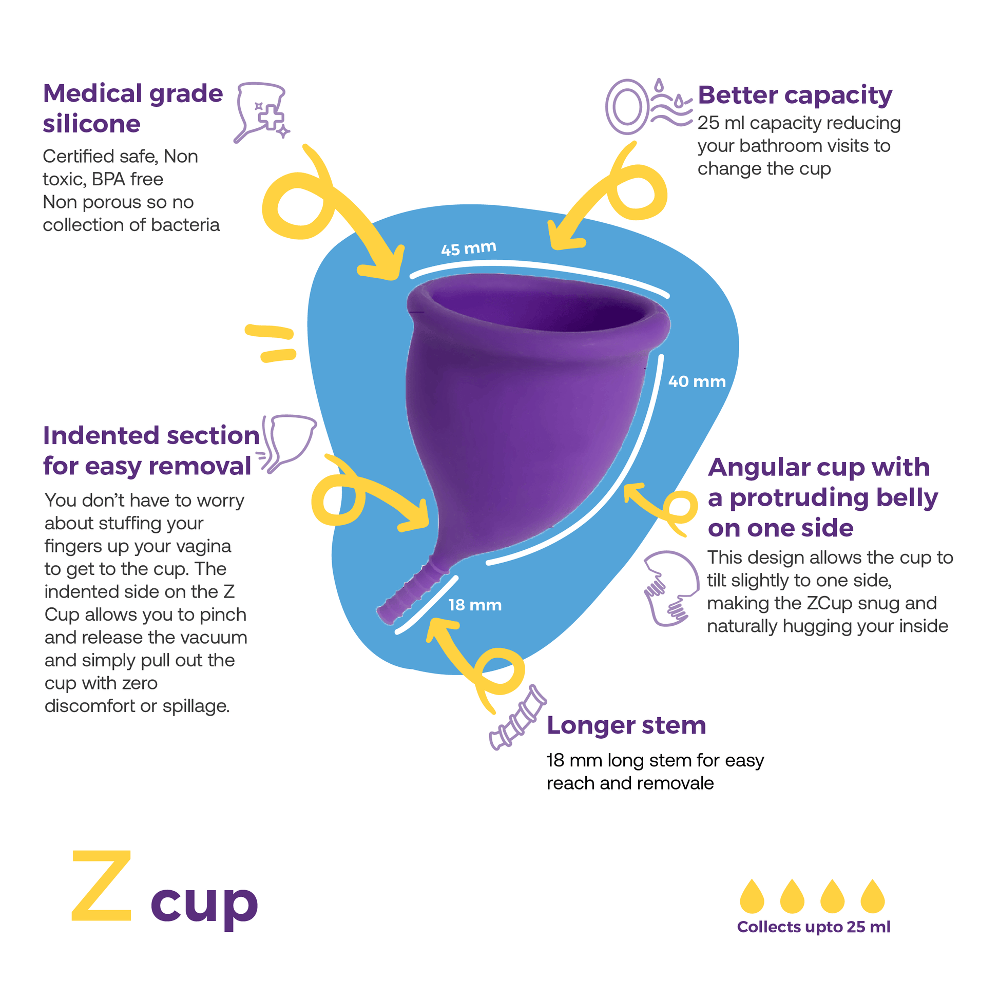 Z Cup Combo